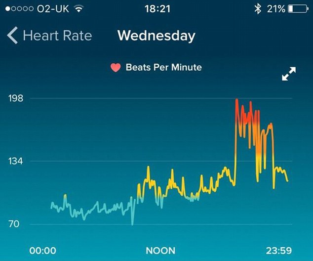 fitbit normal heart rate