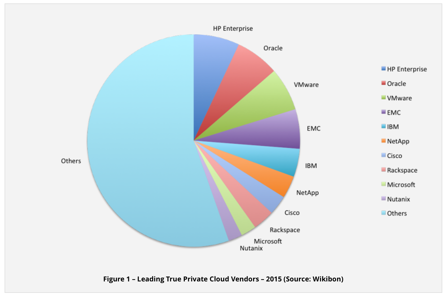 #TruePrivateCloud CrowdChat: What makes a private cloud truly a cloud