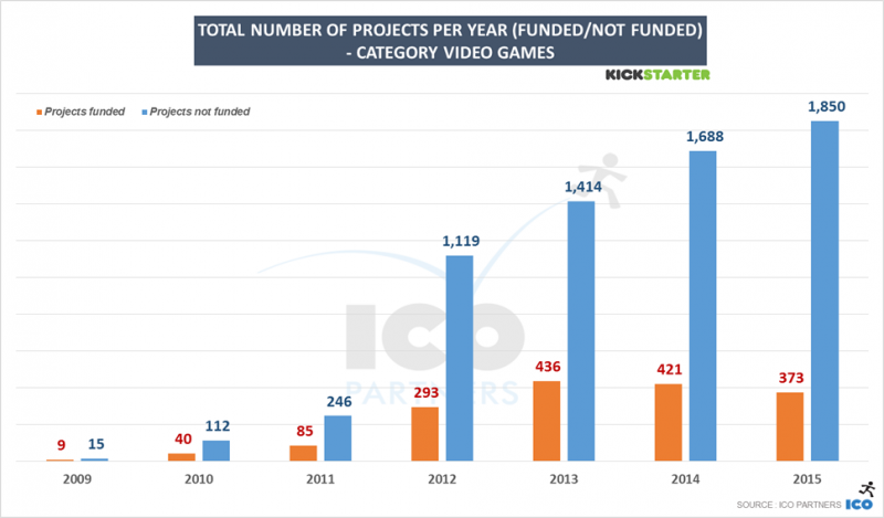 Image courtesy of Ico Partners