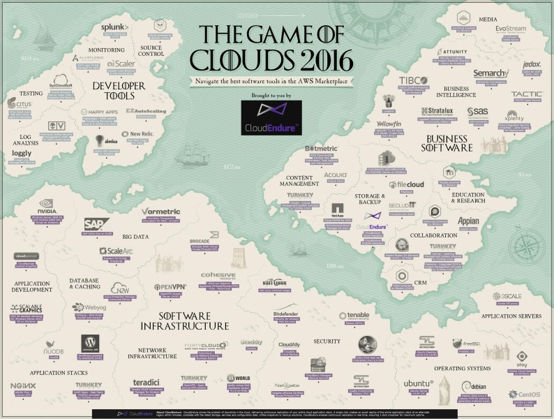 AWS-Marketplace-Game-of-Clouds-2016-by-CloudEndure