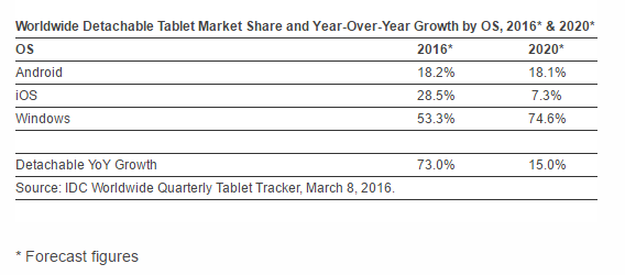 Source: IDC