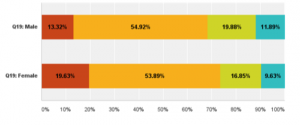 Men_vs_Women_NWP_Survey