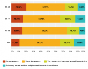 NWP_Survey