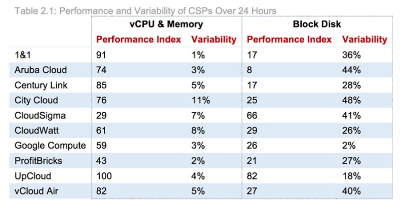 Europe CSP performance index