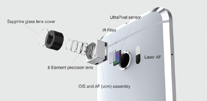 HTC 10 12-UltraPixel rear camera