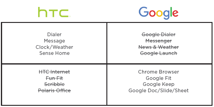 HTC 10 has only best apps from Google and HTC