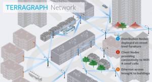 terragraphnetwork