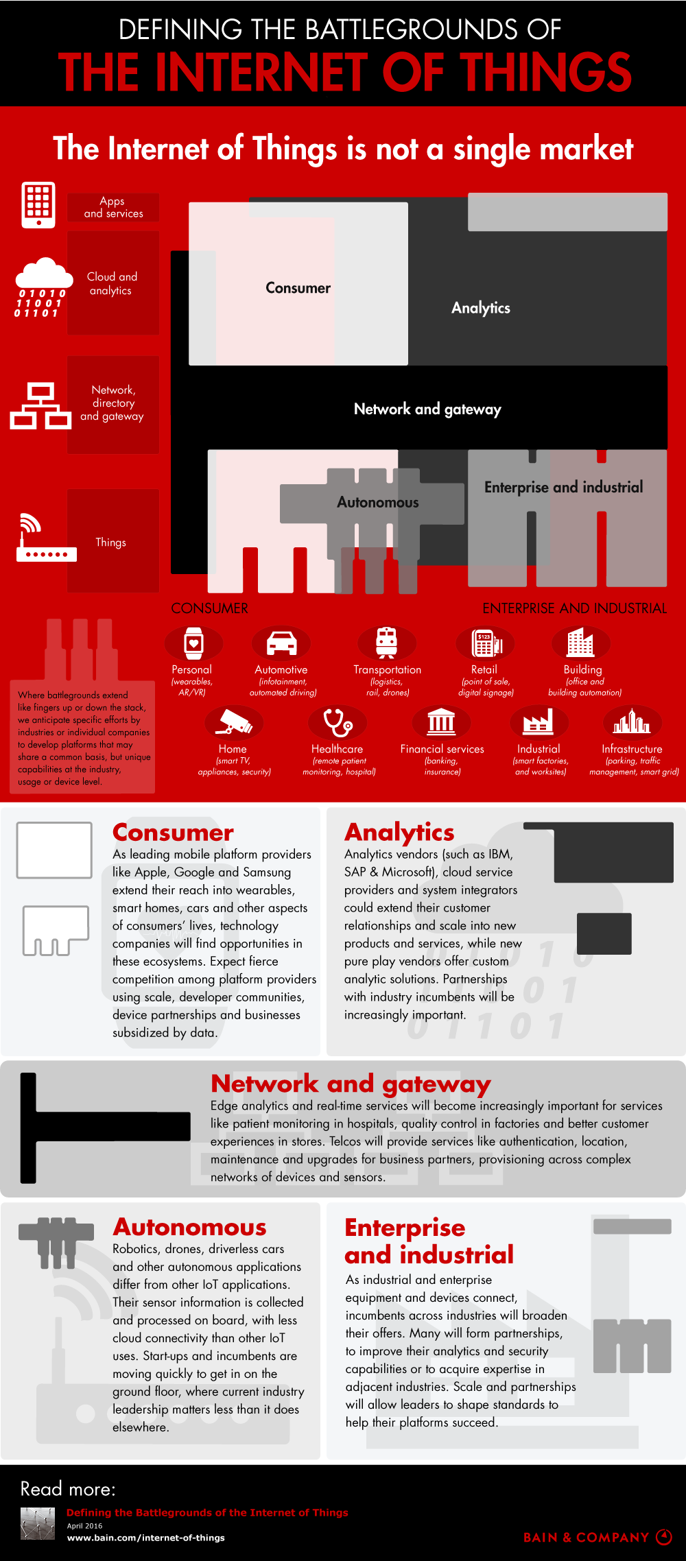 internet-of-things-battlegrounds-infographic