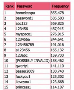 myspace passwords