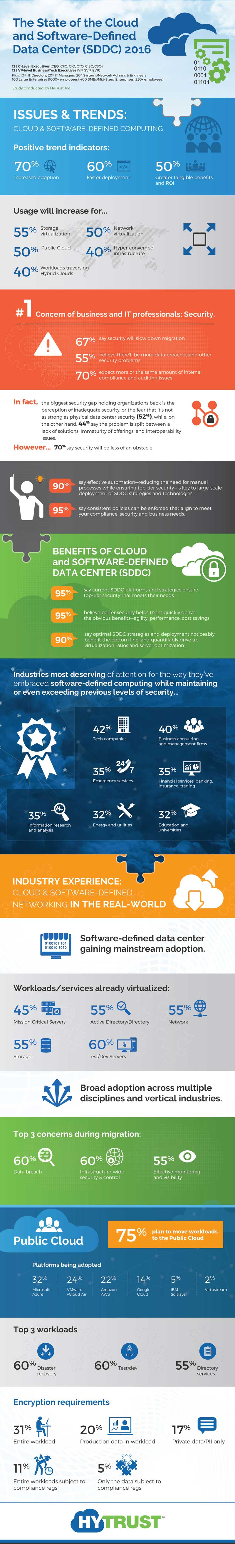 SDDC-Infographic