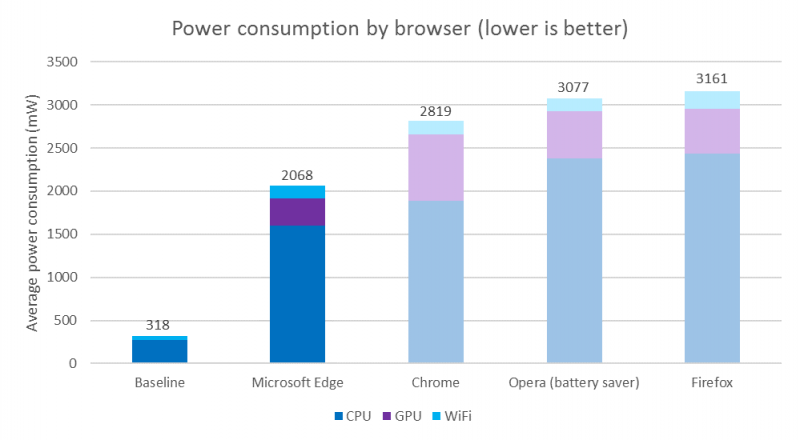 browser-power-consumption-tests (1)