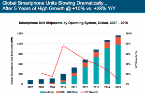 meekersmartphoneunits2016