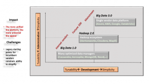 Big data tools span a spectrum of “tunability” or specialization versus simplicity and integration.  Hadoop vendors’ competition isn’t each other but the Big Data 3.0 cloud services that are more accessible to developers and administrators. 