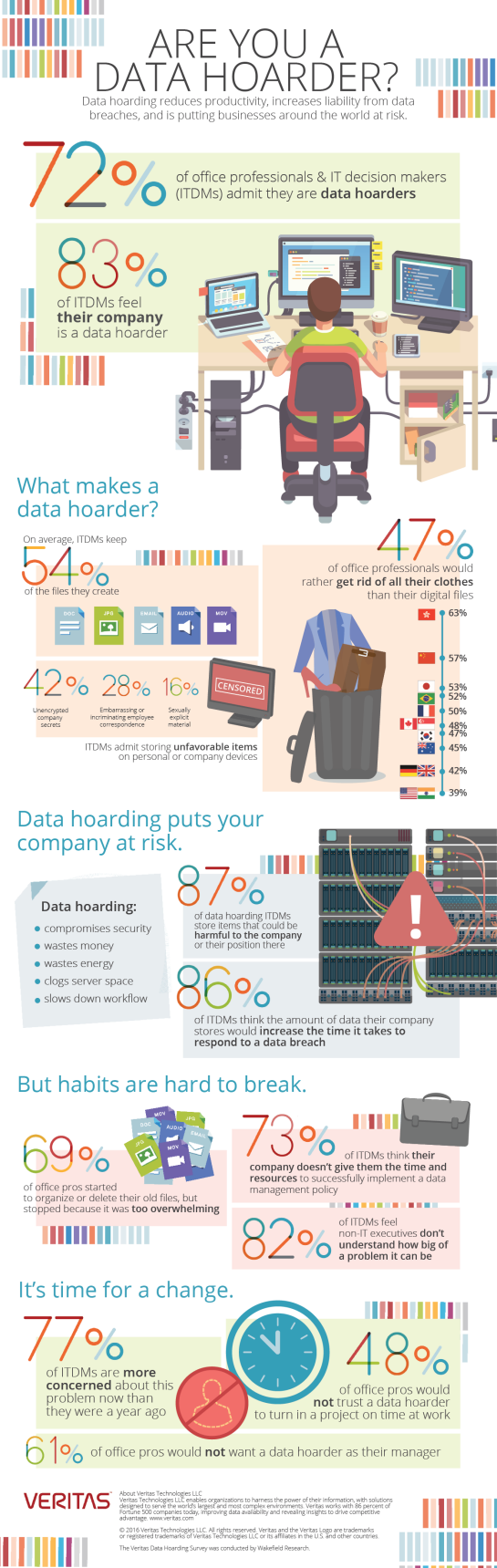 Infographic - Veritas Data Hoarders Study