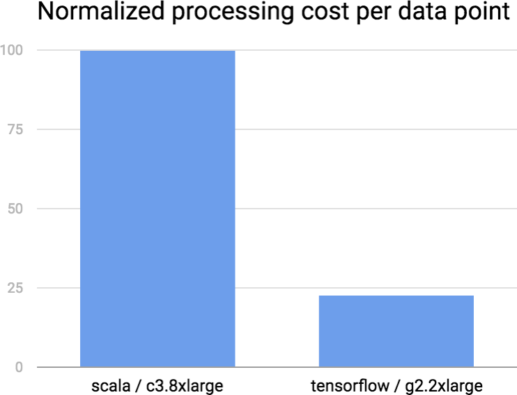 cpu-and-gpu-deep-learning-comparison