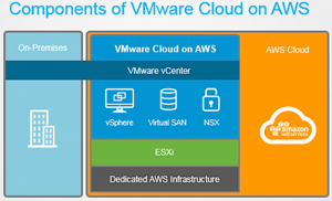 vmware_vcloud_foundation_on_aws_3