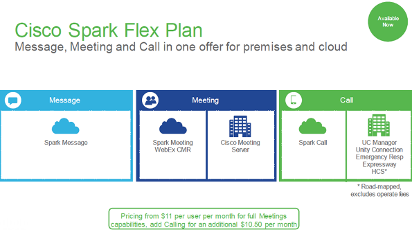 Spark flex plan
