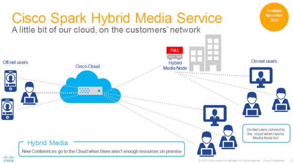 hybrid media service