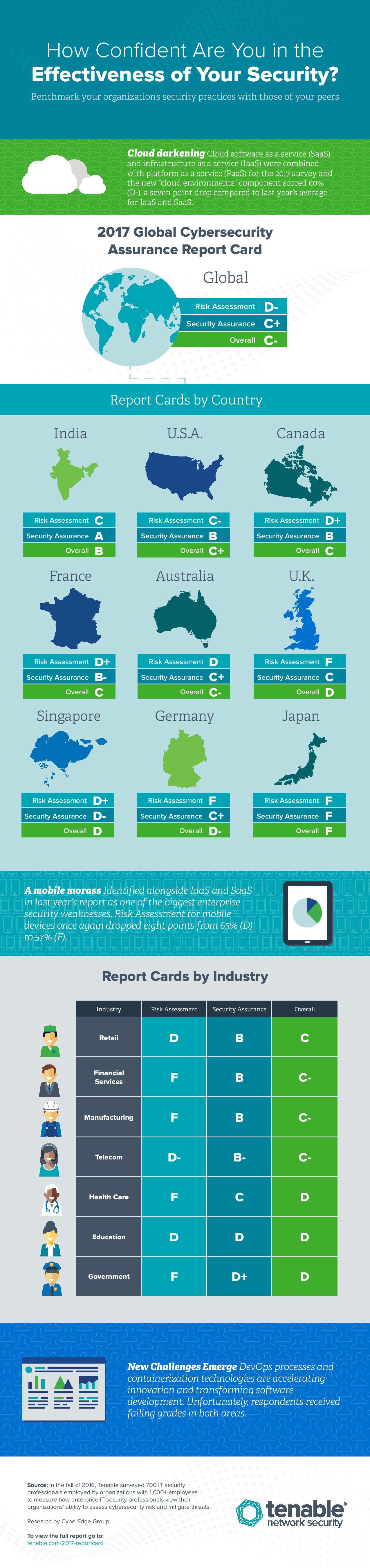 2017gcarc_infographic_final_web-page-001