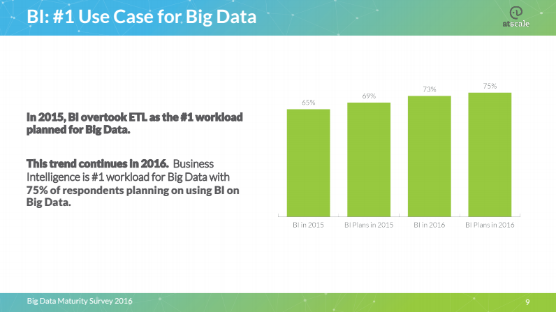 bi-big-data