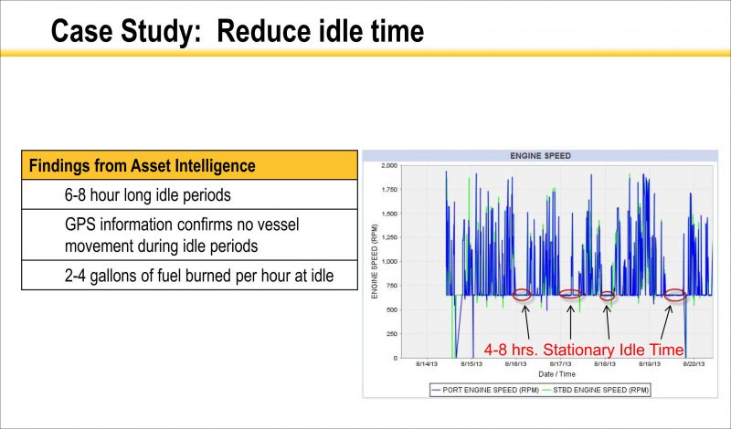 caterpillar-marine-reduce-idle-time