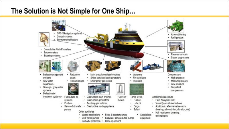 Caterpillar Marine on Board IT