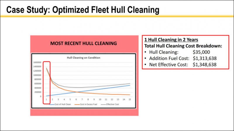 Caterpillar Marine Hull Cleaning ROI