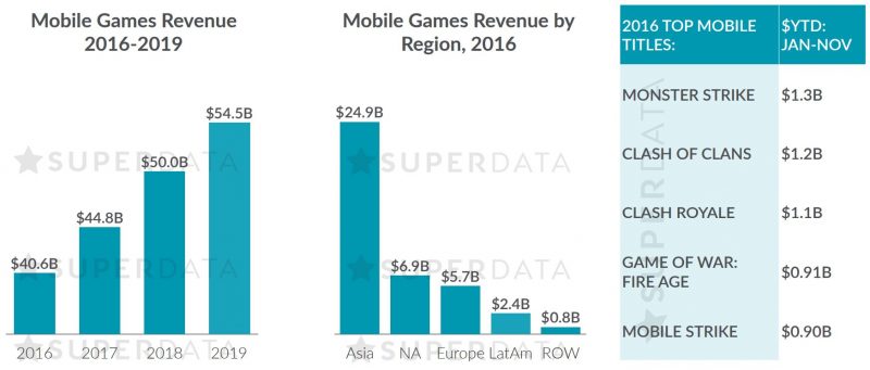 Image courtesy of SuperData Research Inc.