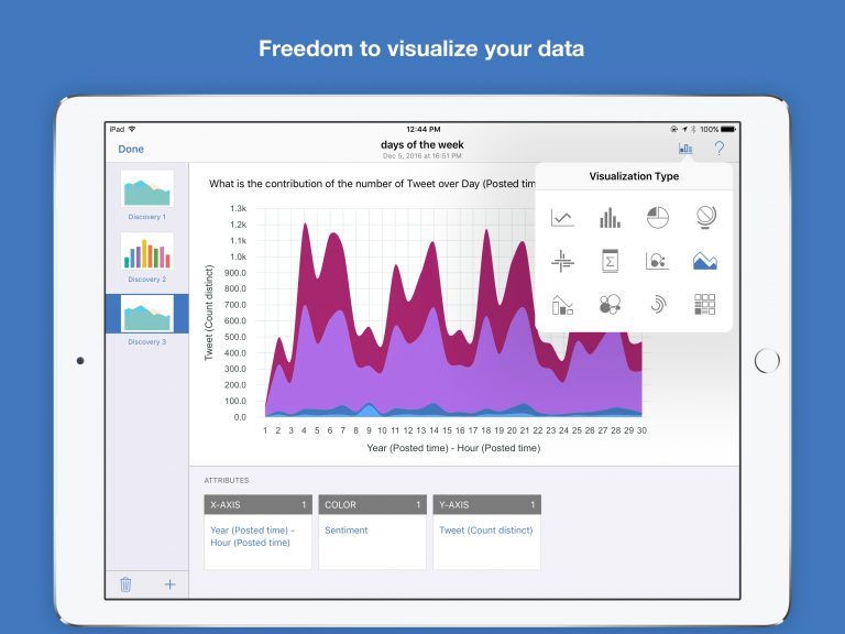 watson-analytics-visualizations