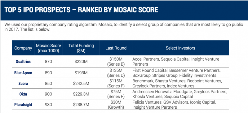 top5ipo2017