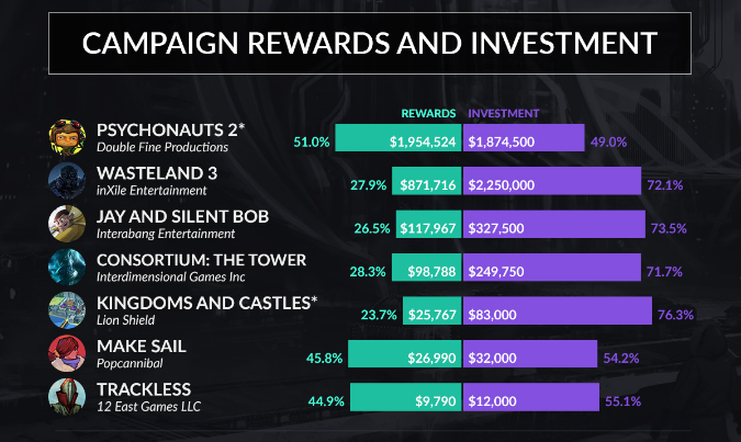 fig-campaign-successes