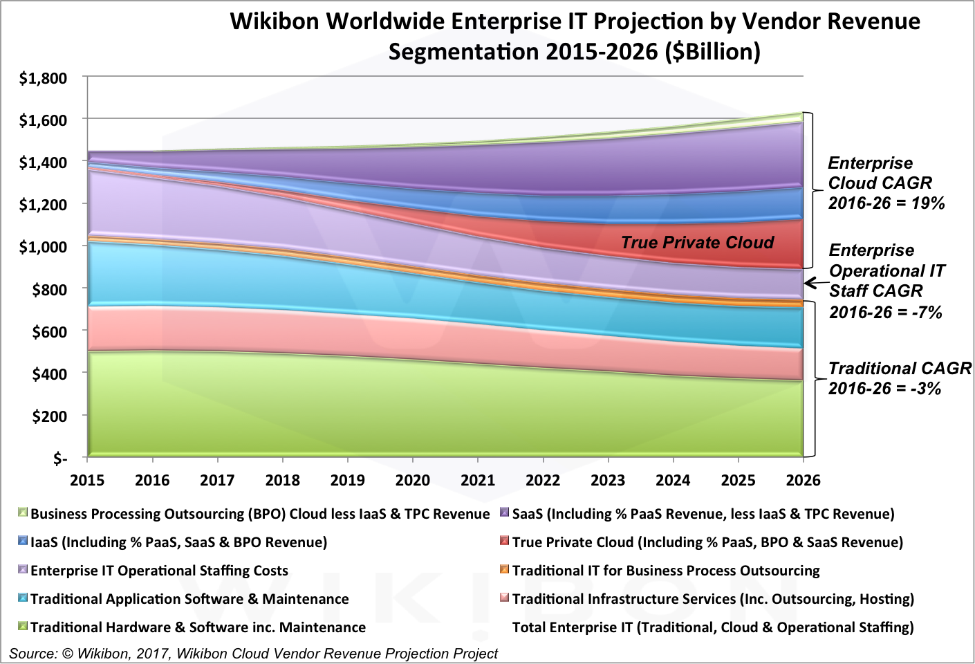 itmarketprojection2015-26notable1