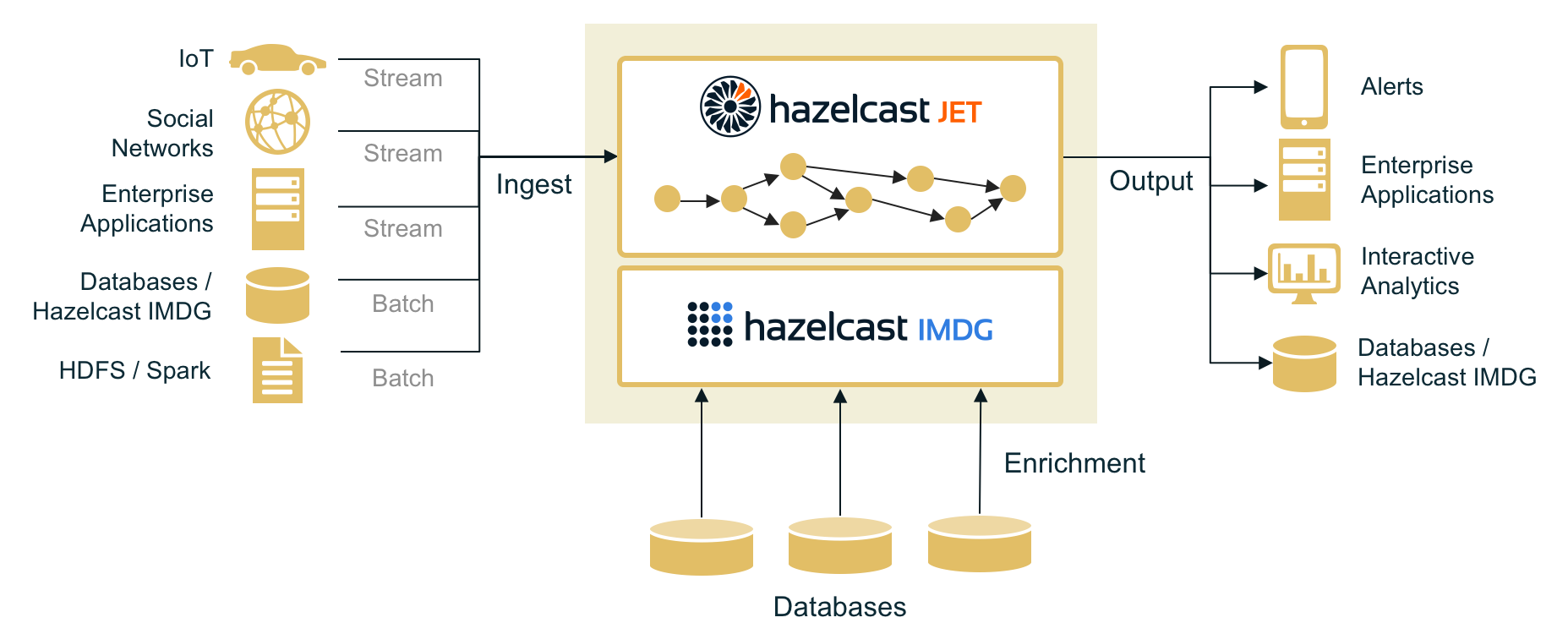 jet-in-the-data-pipeline-v01