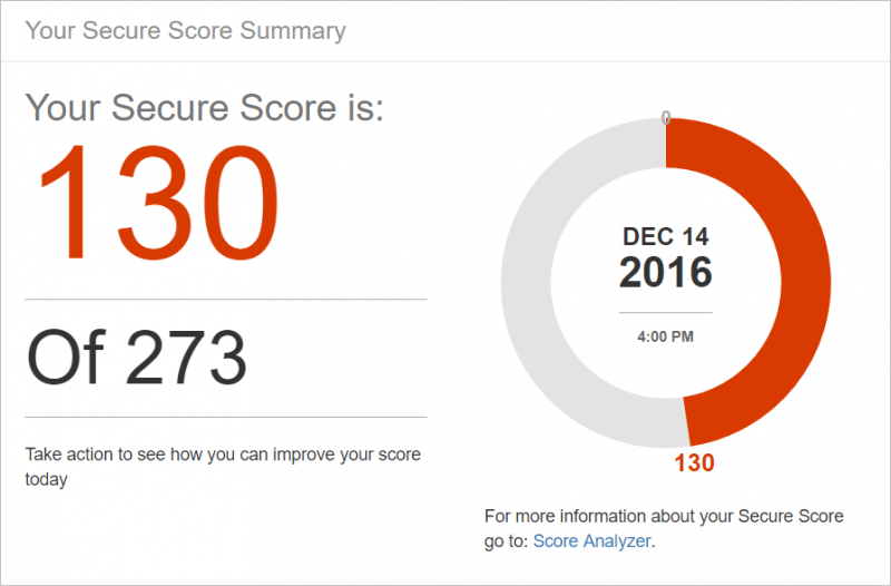 microsoft-office-365-secure-score