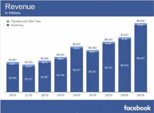 q4-2016-fb-revgrowth