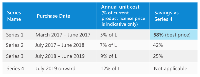 microsoft-premium-assurance