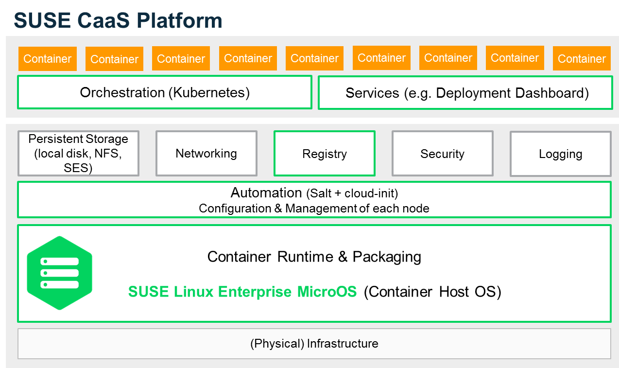 suse-caas-platform