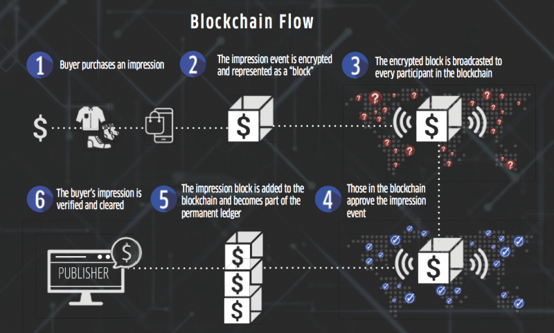 blockchainflow-metax