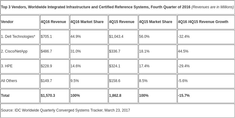 converged-systems-1