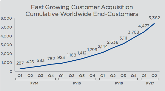 nutanixcustomersq2