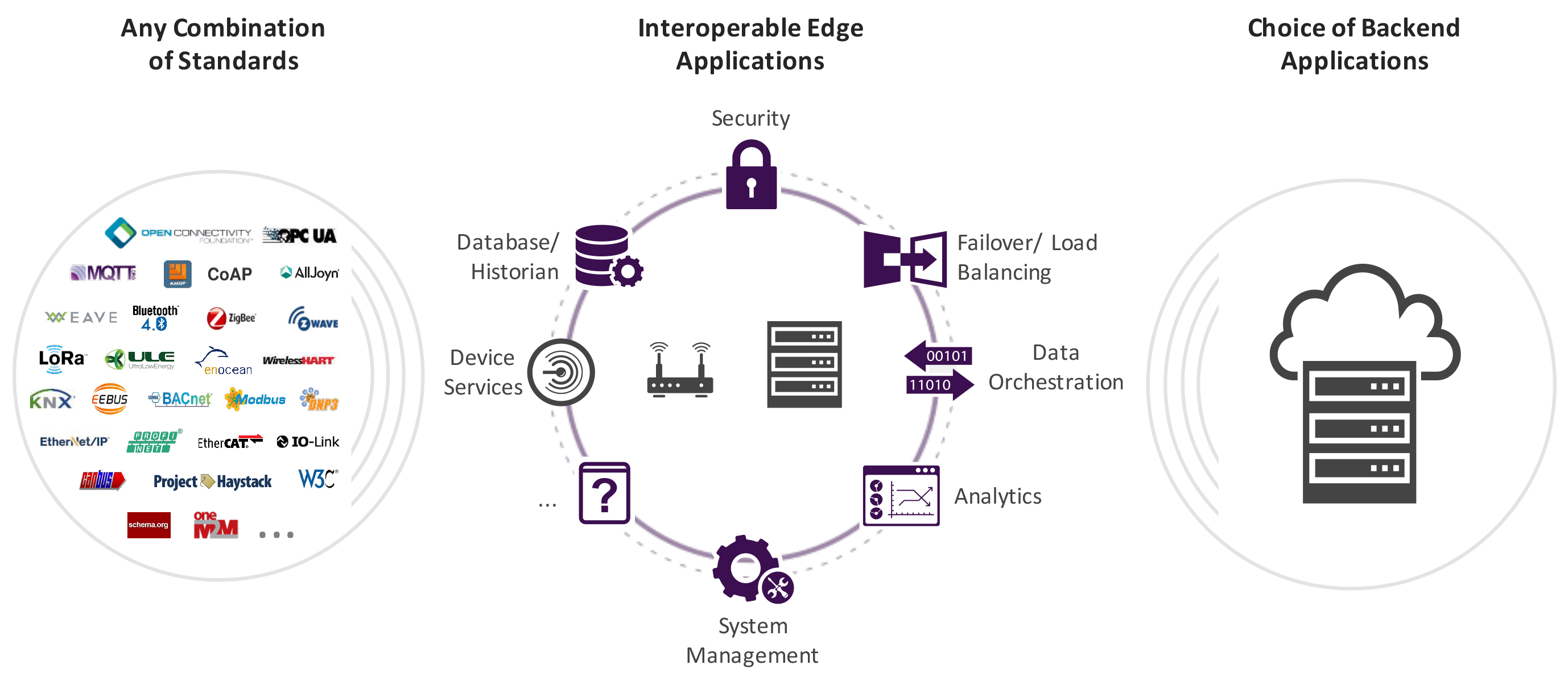 exf_open_interop