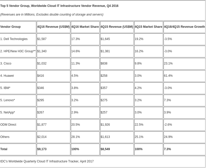 idc-chart