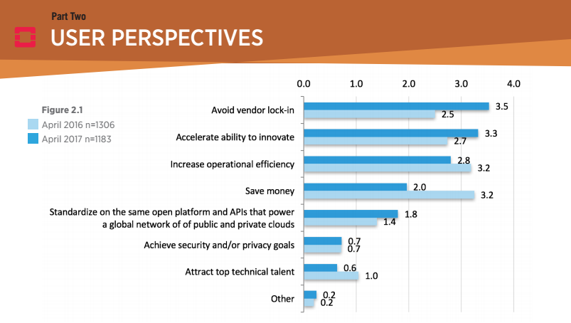 openstack-survey-1