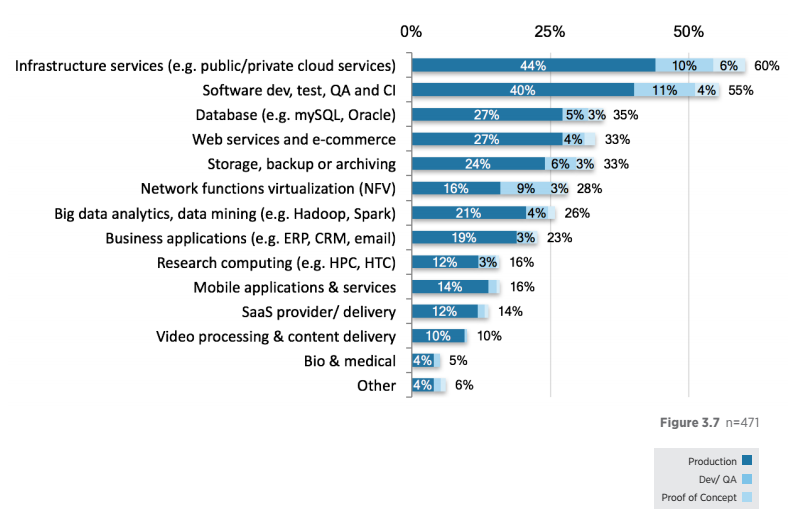 openstack-survey-2