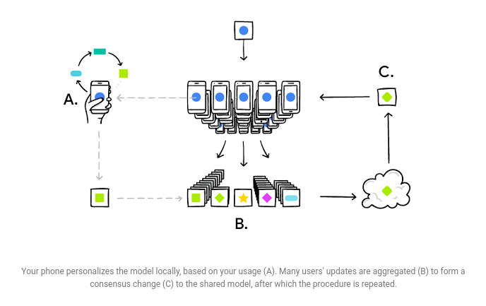 google-federated-learning