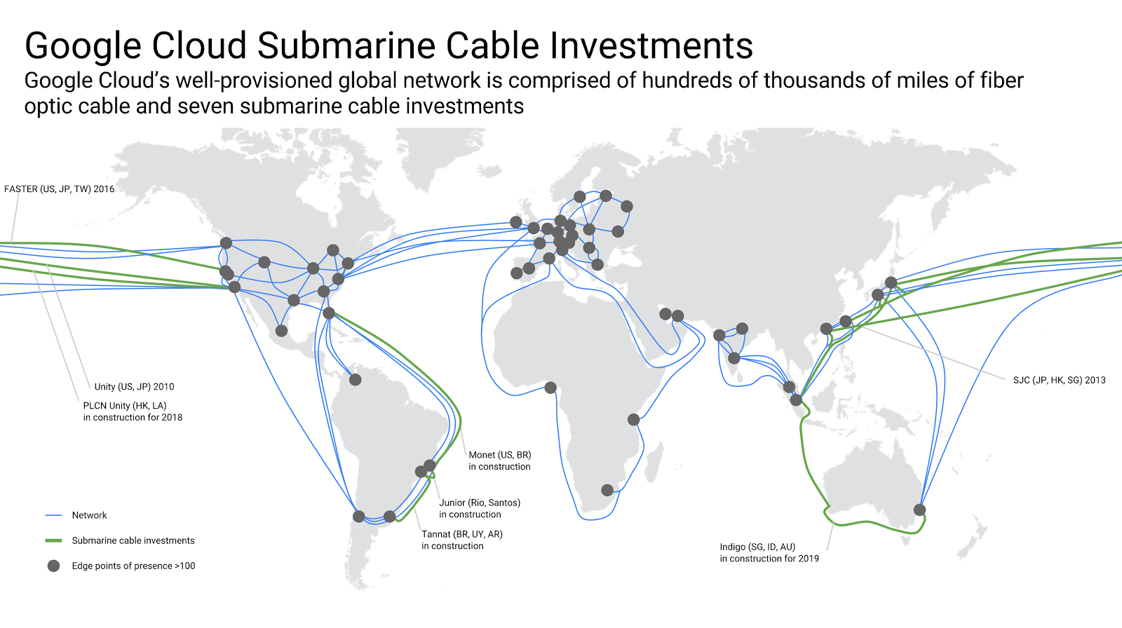 googlesubcable