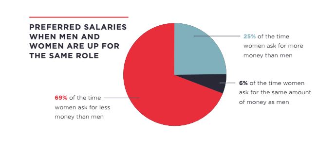 wagegap