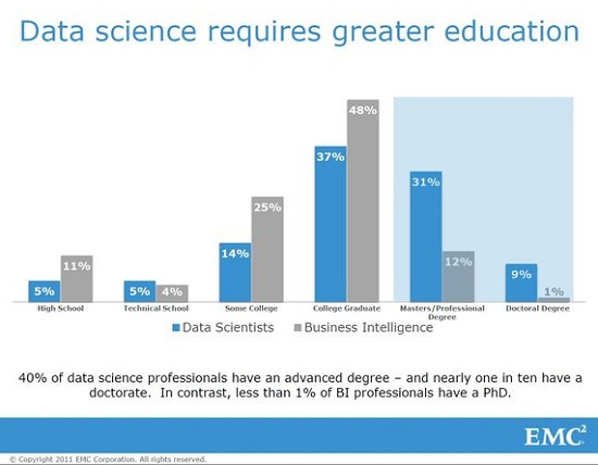 3 Things You Need to Know About Data Scientists - SiliconANGLE