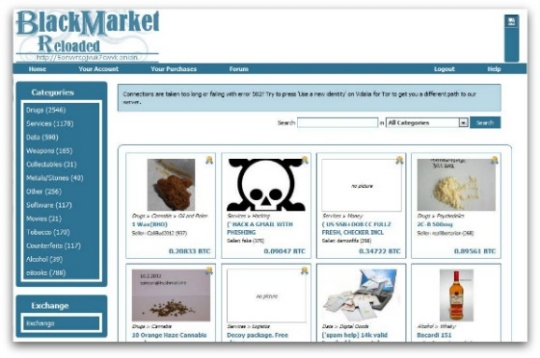 List Of Darknet Drug Markets