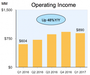 awsoperatingincome